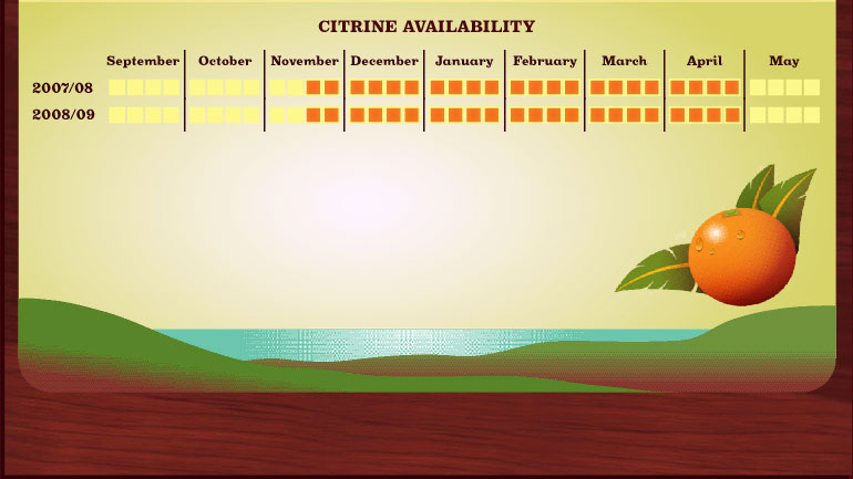 Availability background